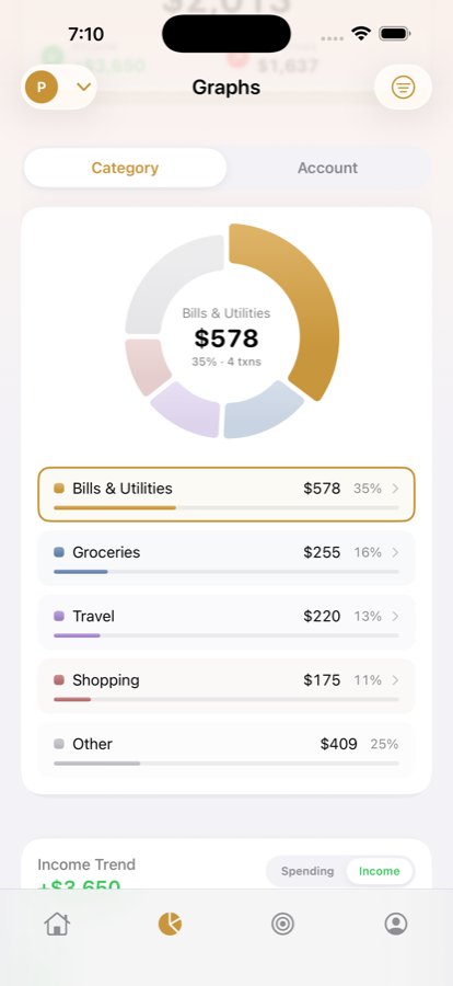 Category donut chart