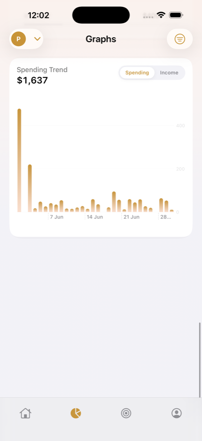 Spending trend chart